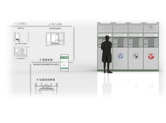 垃圾分类是社会进步和生态文明的标志,我们希望拥有碧水蓝天净土,共建美好家园。按照垃圾的不同成分、利用价值、对环境的影响及不同处理方式的要求垃圾分为若干种类,通过分类投放、分类收集、分类运输和分类处理,实现生活垃圾减量化、资源化、无害化。
                            相比于传统摄像头技术,基于小型光谱仪技术的人工智能垃圾分类识别设备提供了更多维度的信息。通过多个特征波段的光谱信息,人工智能垃圾分类识别设备可以通过对垃圾物质成分的分析,显著提高物品种类复杂的生活垃圾分类正确率。