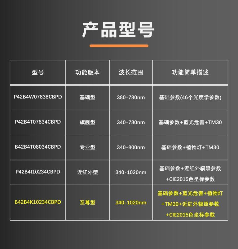 详细参数图