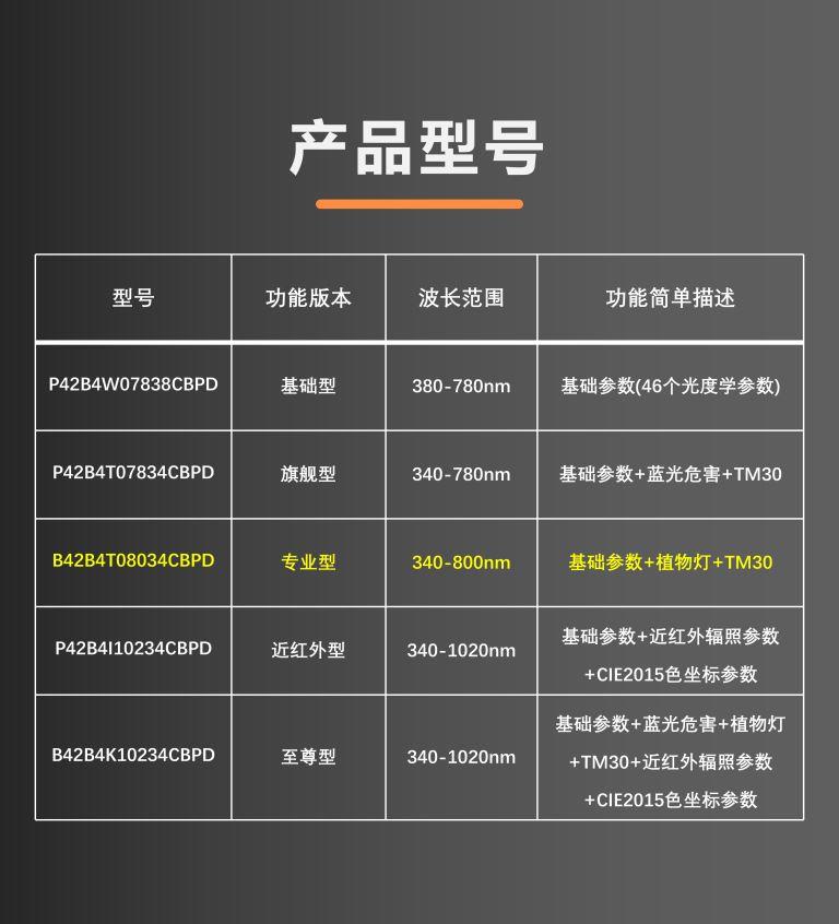 详细参数图