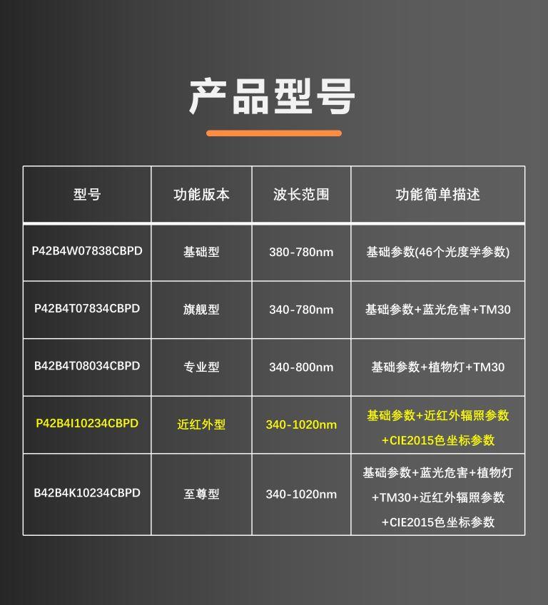 详细参数图