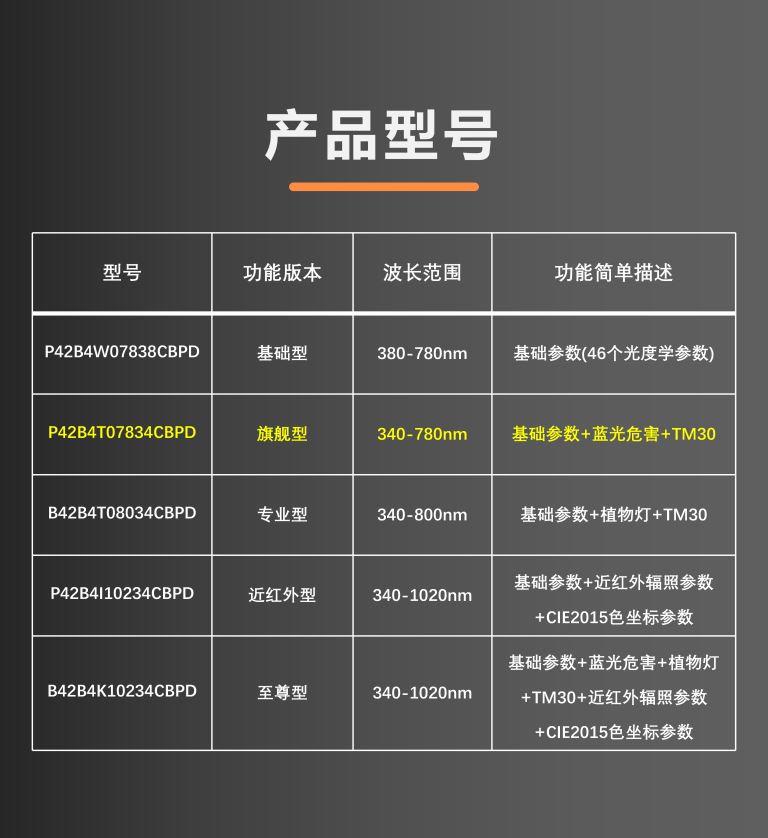 详细参数图