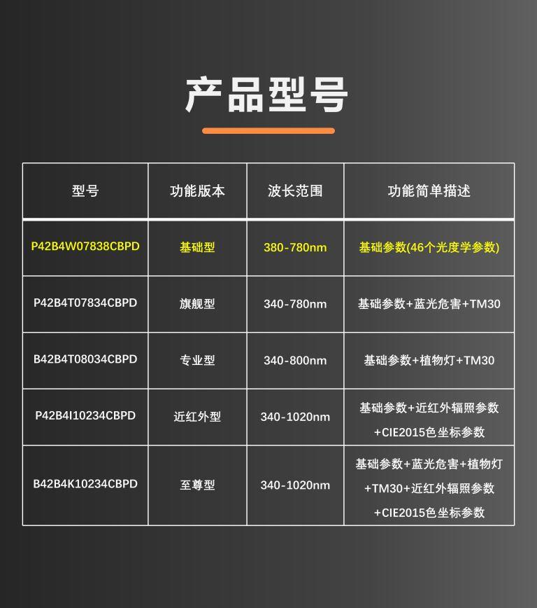 详细参数图