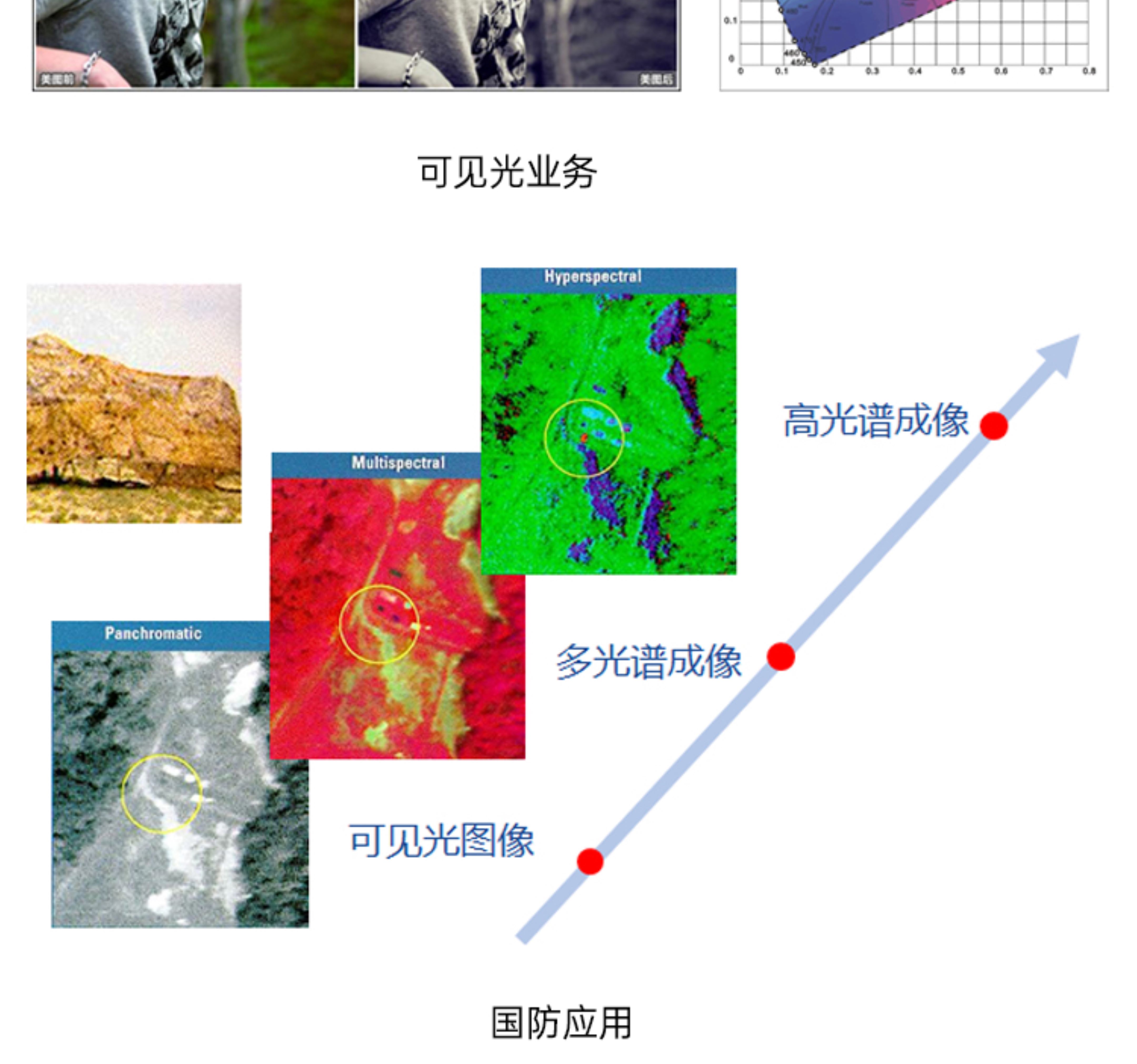 详细参数图